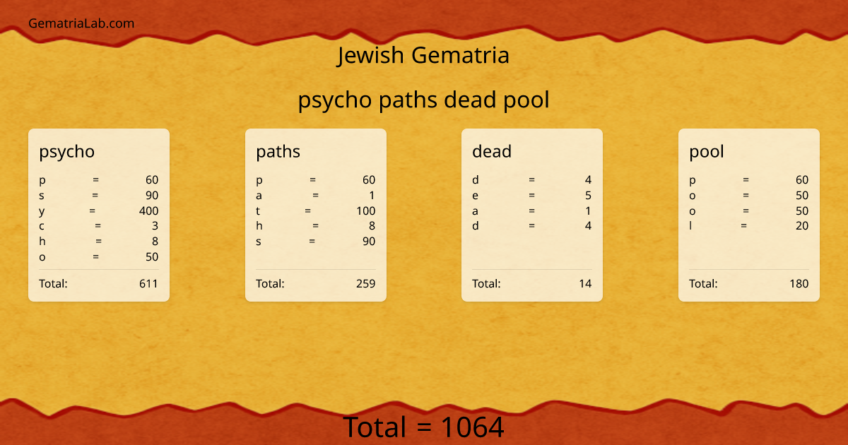 psycho paths dead pool in jewish Gematria
